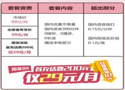 联通套餐 联通套餐